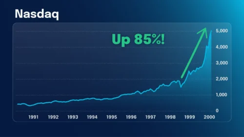 Final Melt Up Review: Brett Eversole’s Plan for the Market’s Final Surge