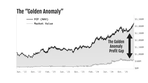 Golden Portfolio IV Claims Review: How to Evaluate Garrett Goggin’s Gold Portfolio Offer