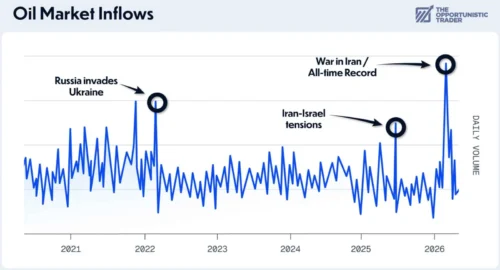 Oil Skimming Review: Inside Larry Benedict’s Oil Market Strategy