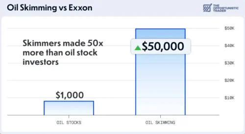 Oil Skimming Review: Inside Larry Benedict’s Oil Market Strategy