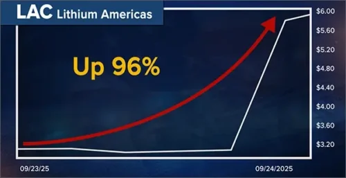 Uncle Sam’s Portfolio Review: Michael A. Robinson’s Government-Backed Stock Strategy