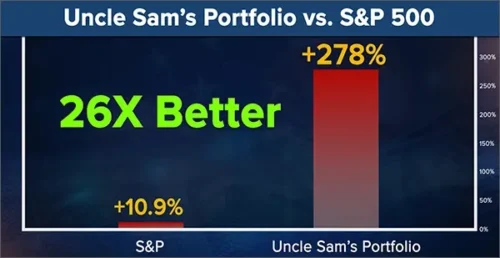Uncle Sam’s Portfolio Review: Michael A. Robinson’s Government-Backed Stock Strategy