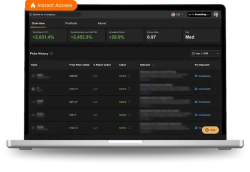 ProPicks AI Strategies