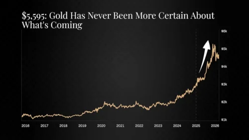American Retirement Dream Review: Inside Garrett Goggin’s Gold Retirement Strategy