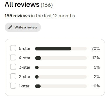 OneFunded,Review