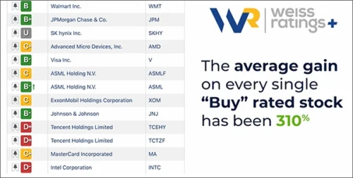 The average gain on every single “Buy”-rated stock has been 310%.