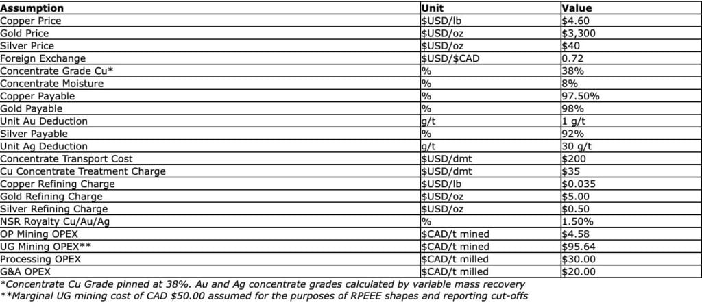 B272F498 76BF 45F6 9142 BD56ADEA1A53 Selkirk Copper Announces Updated Mineral Resource Estimate with 182% Increase in Measured & Indicated Copper and 184% Increase in Measured & Indicated Gold