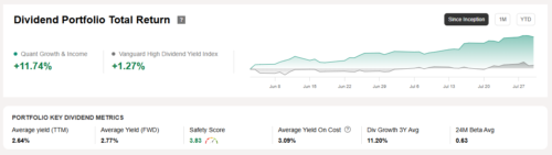 Complete 30-Stock Model Portfolio