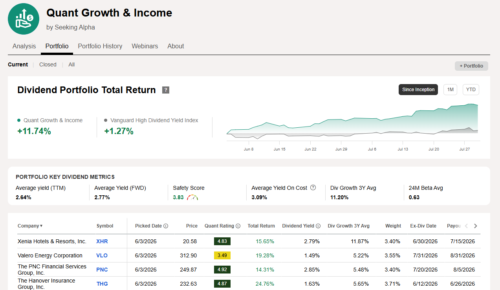 How the Quant Growth and Income Strategy Works