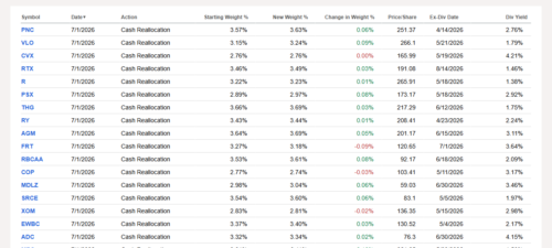 Portfolio History