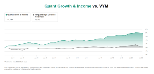 Quant Growth & Income vs. VYM