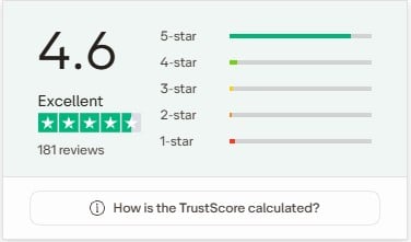 Edgeful,Review