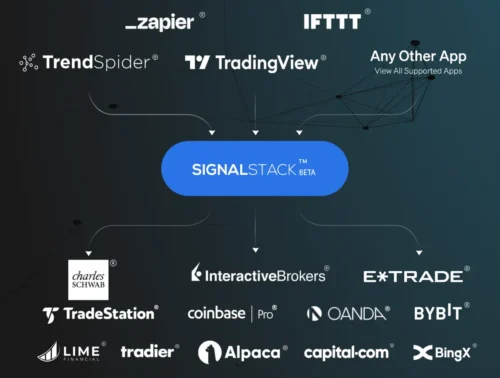 SignalStack Review 2026: Is This No-Code Automation Platform Worth It?