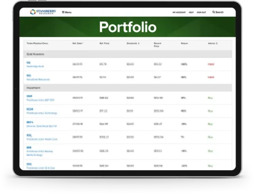 24/7 Access to Dan’s Model Portfolio