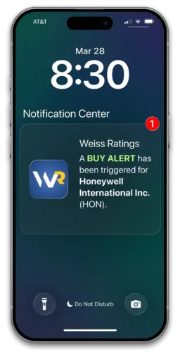 Instant “Buy” and “Sell” Alerts