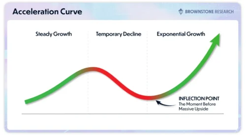 Inflection Point Review: Is Jason Bodner’s “Accelerated AI” Service Legit?