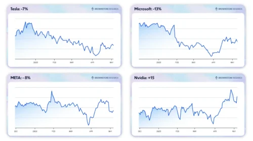 Inflection Point Review: Is Jason Bodner’s “Accelerated AI” Service Legit?