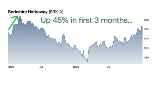 commodity supercycles review,Whitney Tilson,Stansberry Research