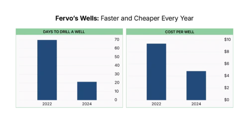Commodity Supercycles Review 2026: Inside Whitney Tilson’s Project Vulcan