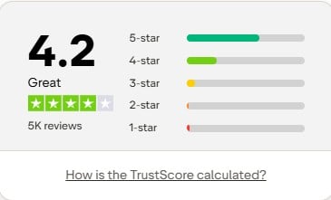 simply wall st review