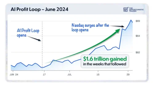 AI Profit Loops Review: Inside Larry Benedict’s Silver Options Strategy