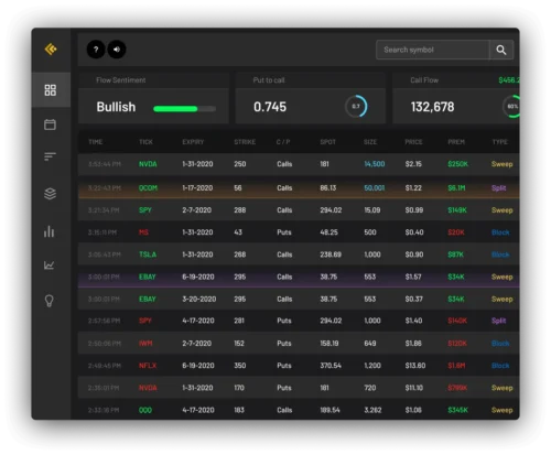 Real-Time Options Order Flow