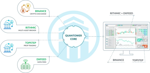 Quantower Review 2026: A Deep Dive Into Features, Pricing, and Performance