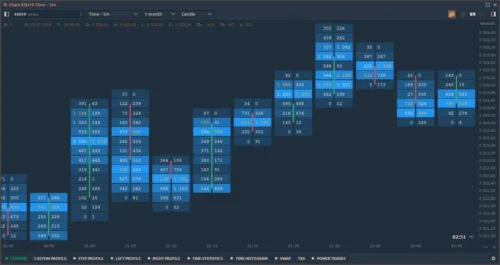 Quantower Review 2026: A Deep Dive Into Features, Pricing, and Performance