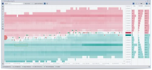 Quantower Review 2026: A Deep Dive Into Features, Pricing, and Performance