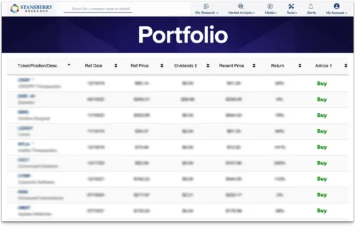 24/7 Access to the True Innovations Report Model Portfolio
