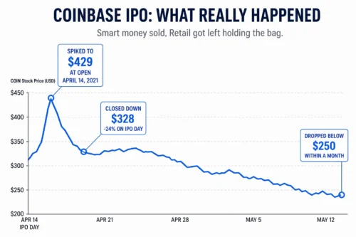 coinbase ipo