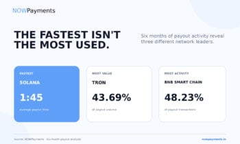 NOWPayments Releases Cross-Chain Payout Data Revealing Key Performance Benchmarks Across TRON, BNB Chain, and Solana