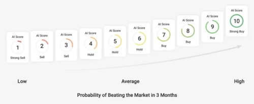 Danelfin Review 2026: Inside the AI Stock Research Platform
