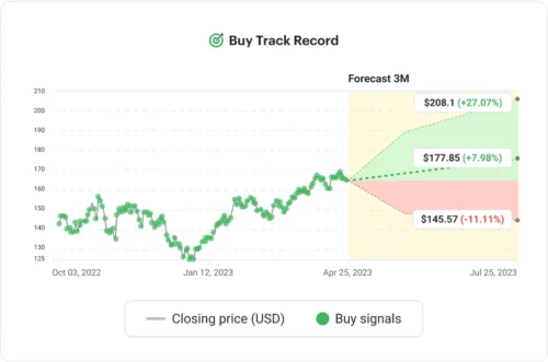 Trade Ideas