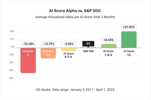 Stock and ETF Rankings