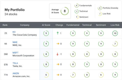 Portfolio Tools