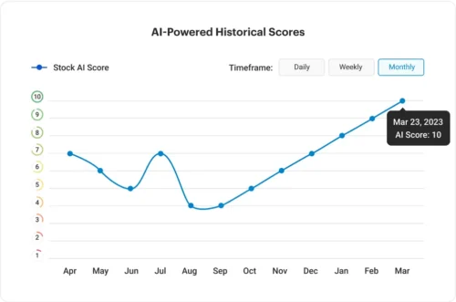 Advanced AI Tools