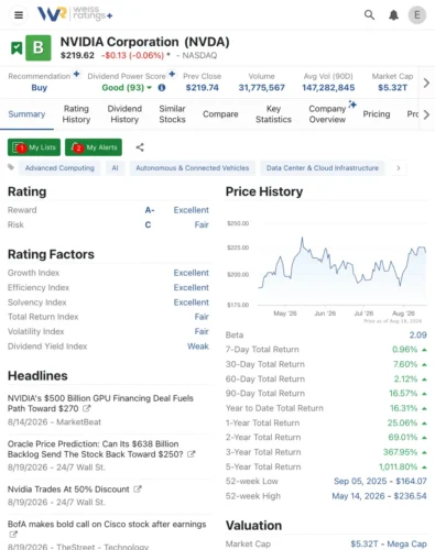 Instant Access to Over 65,500 Weiss Ratings