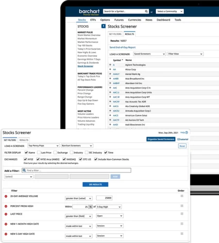 Barchart Premier Work
