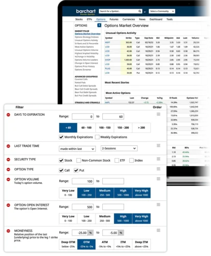 Barchart Premier