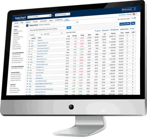 Barchart Premier