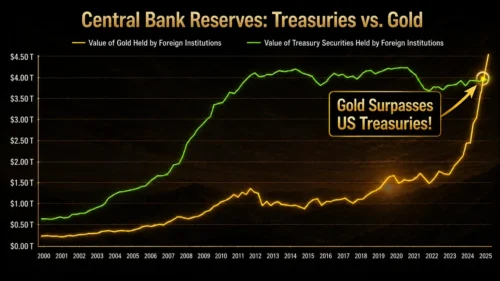 High-Yield Gold Annuity Review: Garrett Goggin’s Gold Income Strategy
